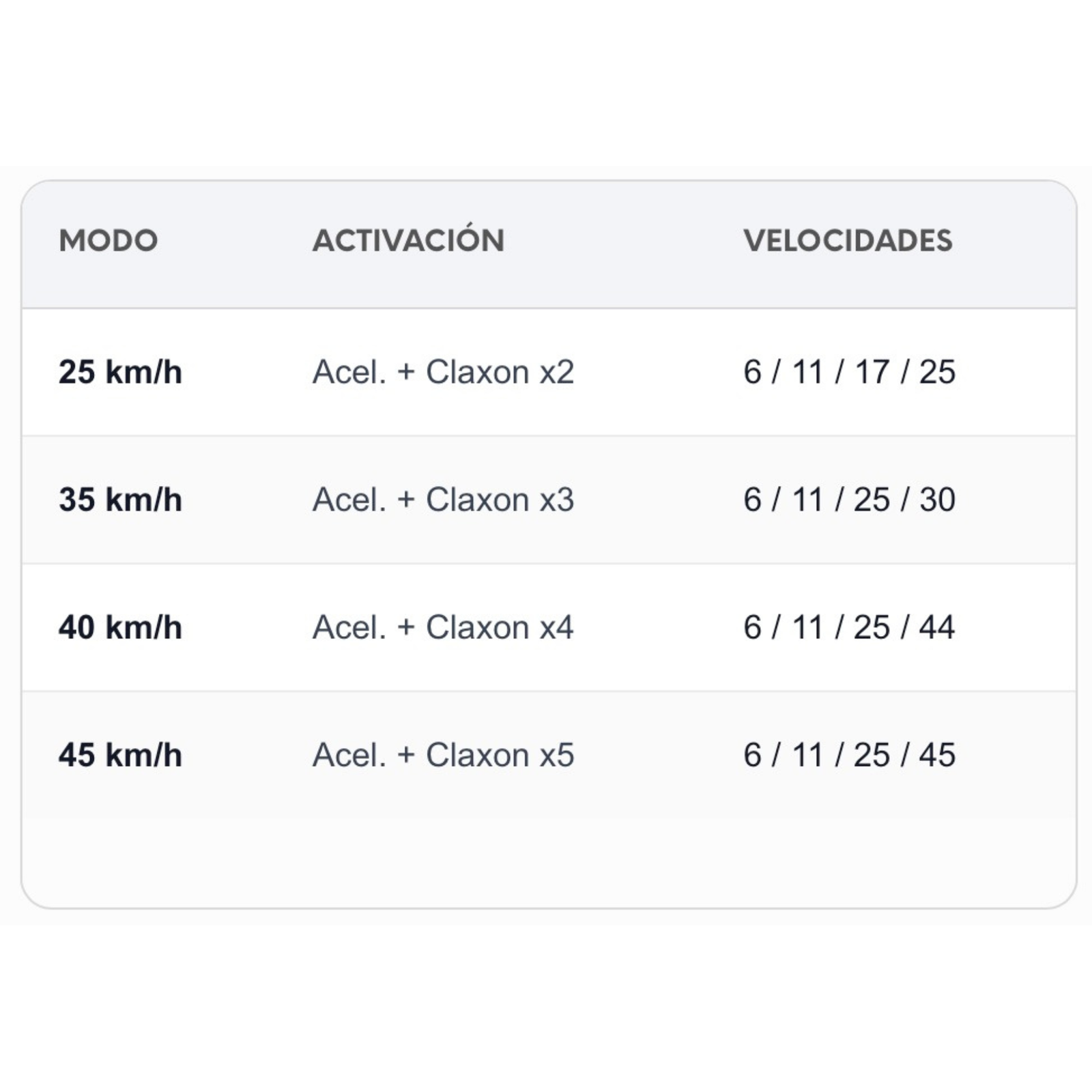 Display con botonera para SmartGyro Dual Max 2 V2 - Deslimitable 4 fases - Imagen 2